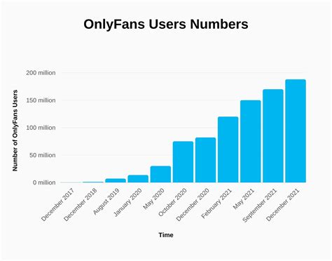 what percentage of onlyfans users are female|OnlyFans